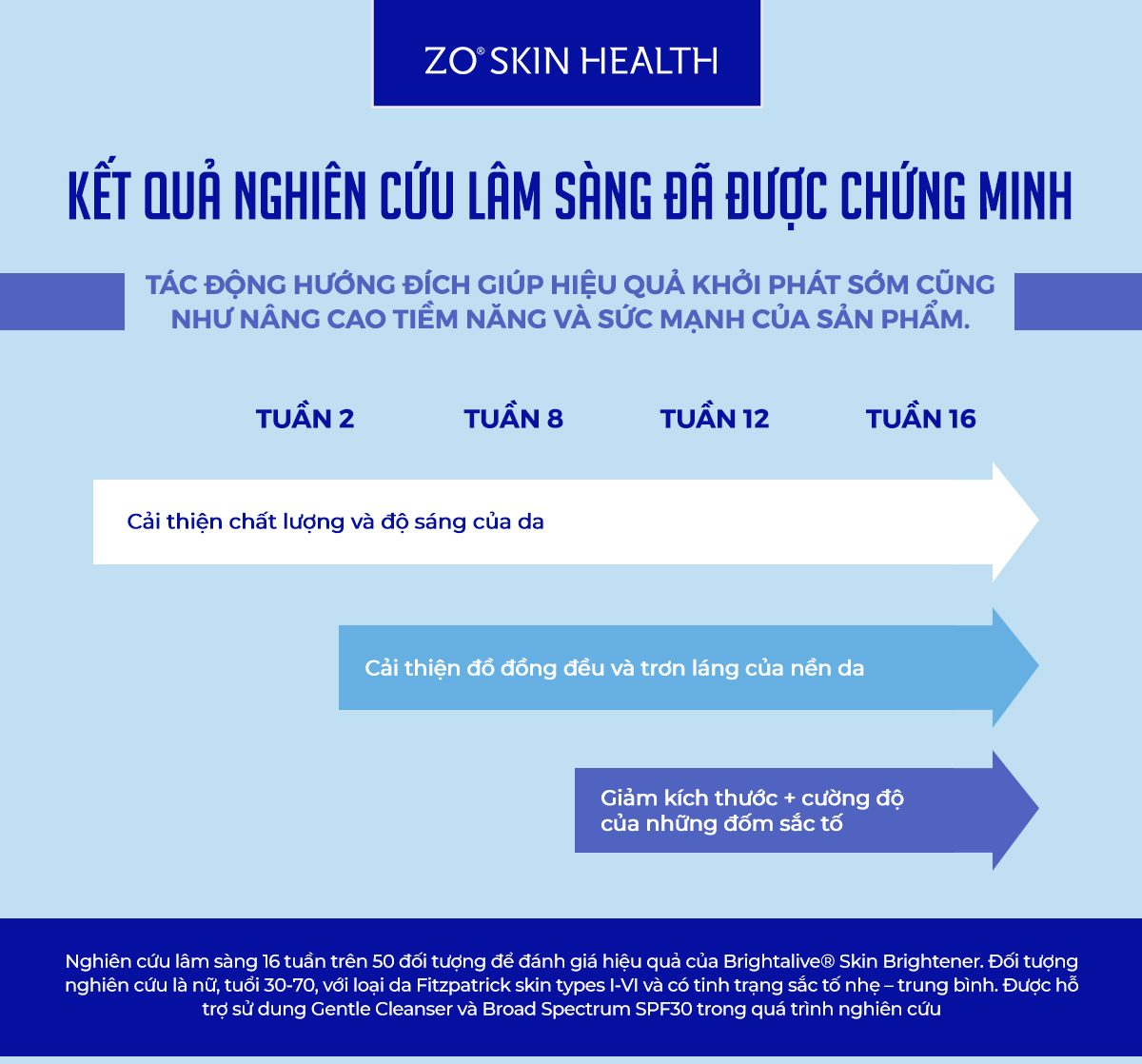 KEM DƯỠNG SÁNG DA ZO BRIGHTALIVE - Hình ảnh 7
