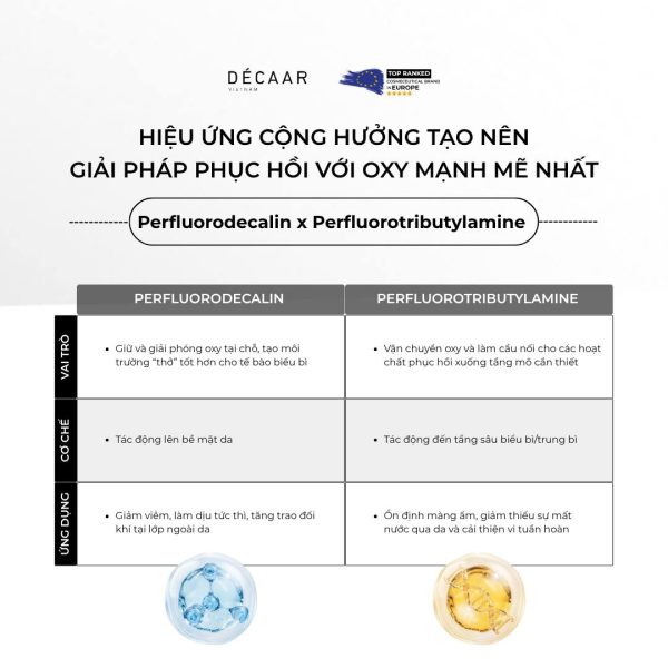 Gel phục hồi da Décaar Oxygen Gel - Hình ảnh 4