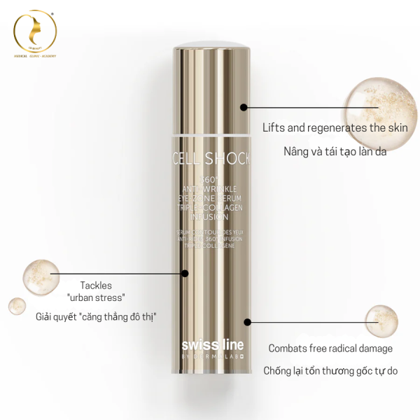 Serum chống nhăn vùng mắt Swissline CS 360 Anti Wrinkle Eye Zone Serum Tripple Collagen Infusion - Hình ảnh 2