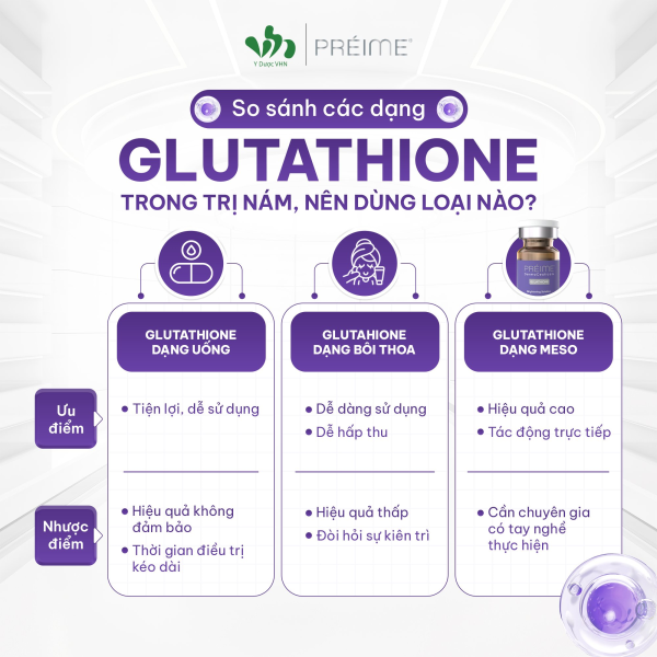 (Về hoạt chất Glutathione)