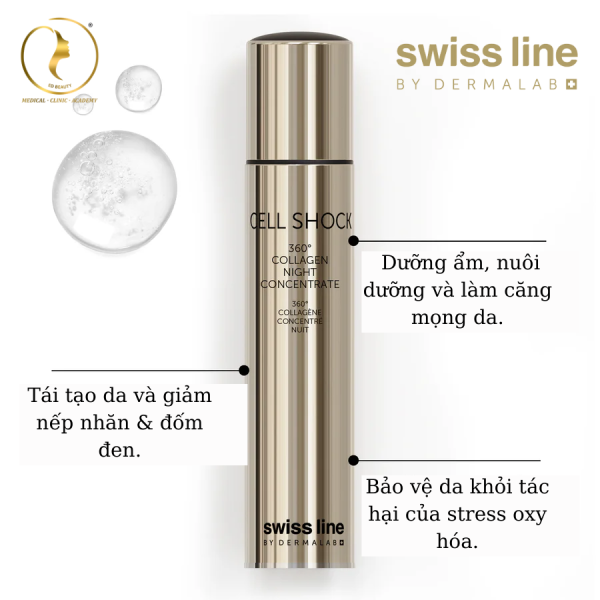 Tinh chất  NAD dưỡng phục hồi, trẻ hóa làn da Swissline 360° Collagen Night Concentrate - Hình ảnh 2