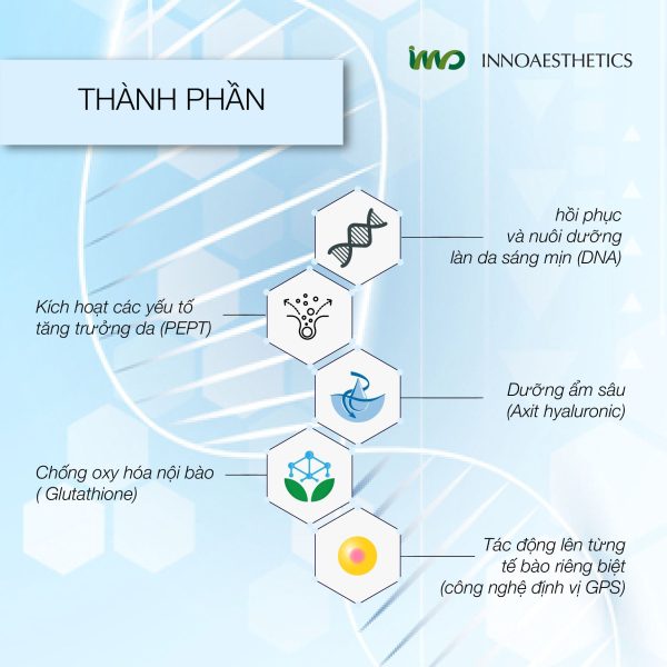 Tinh chất phục hồi, giảm đốm sắc tố và căng trẻ làn da Innoaesthetics DNA PEPT-HA - Hình ảnh 3