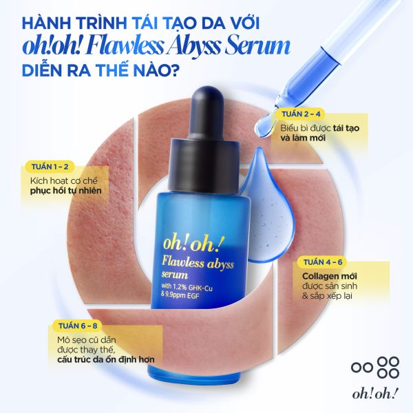Tinh chất phục hồi lành thương, giảm sẹo và trẻ hóa da oh!oh! Flawless Abyss Serum - Hình ảnh 2