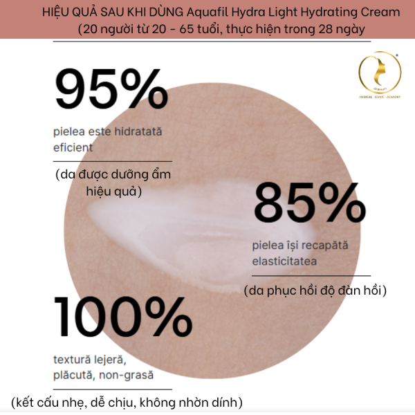 Kem dưỡng ẩm cho da nhạy cảm, khô mất nước Ivatherm Aquafil Hydra Light Hydrating Cream - Hình ảnh 4