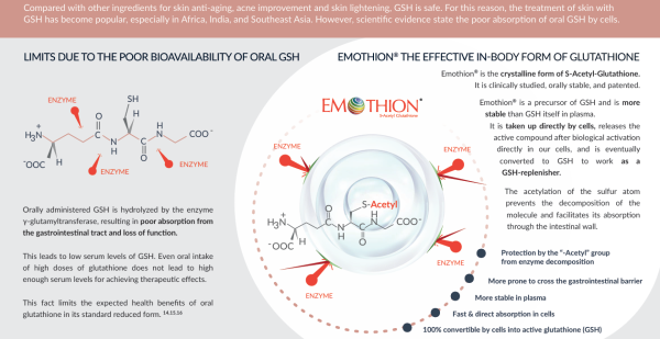 Viên uống hỗ trợ chống oxy hóa, giúp da sáng đều màu HBN AlmaGold Emothion - Hình ảnh 4
