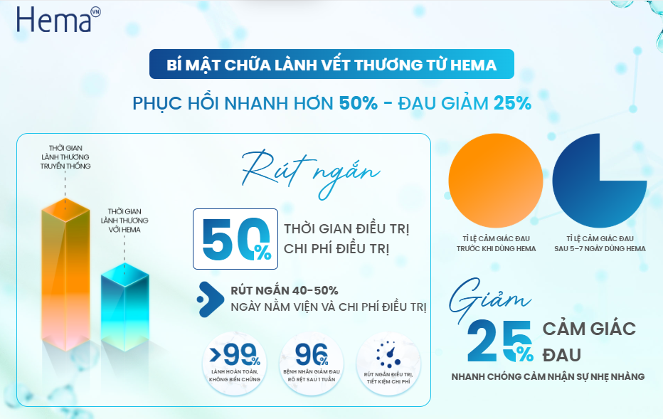 Gel bôi phục hồi, lành vết thương sau phẫu thuật HemaHeal - Hình ảnh 6