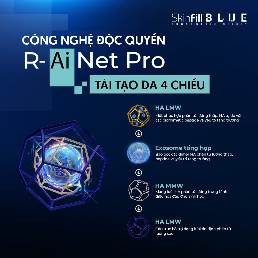 Tinh chất BAP tái tạo đa tầng, phục hồi cấu trúc da Skinfill Blue - Hình ảnh 5