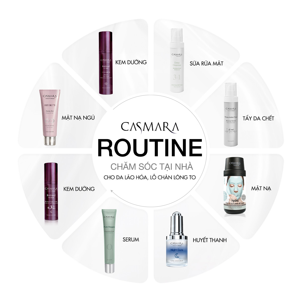 Sữa rửa mặt, tẩy trang và toner cân bằng da Casmara Deep Cleanser 3 in1 - Ảnh 5