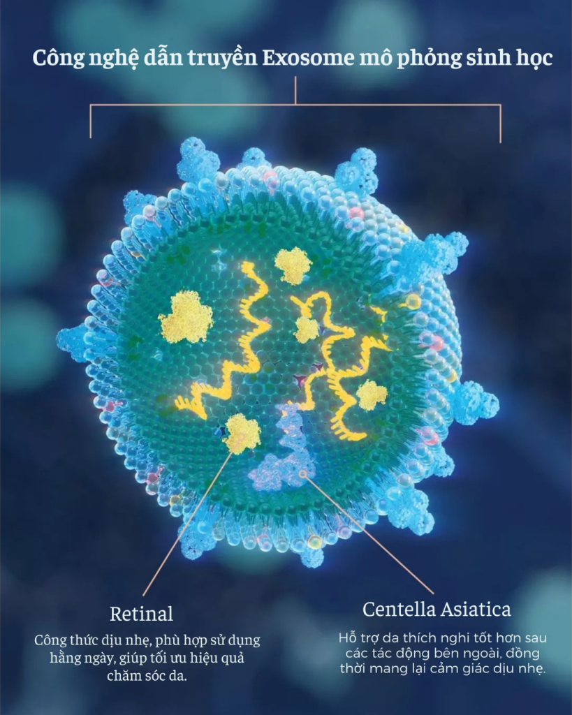 công nghệ của RetaXome Retinal Hydrinity