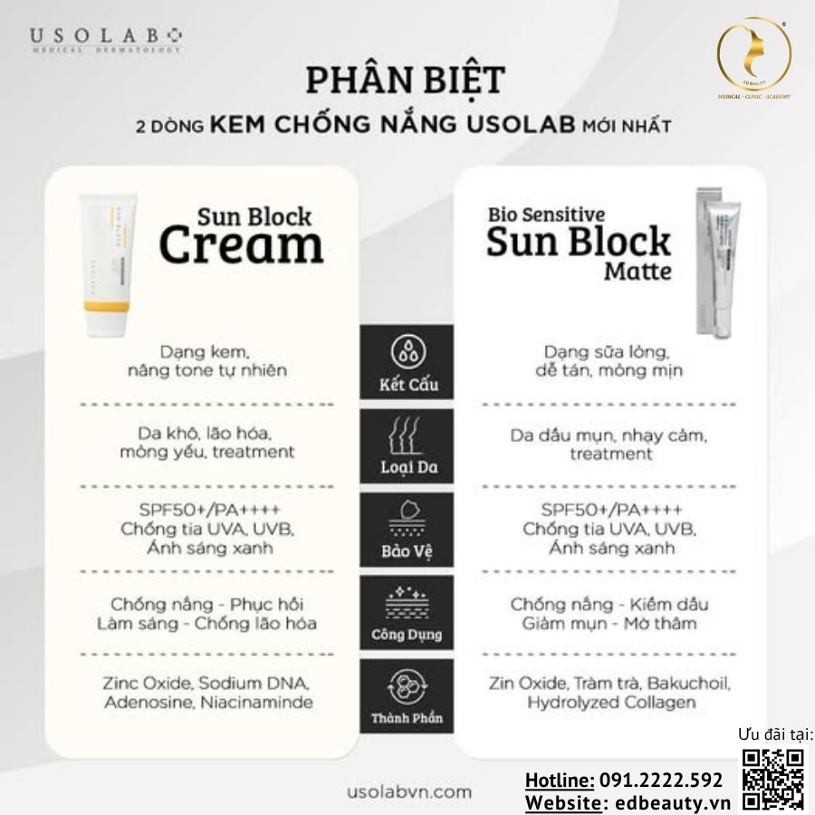 So sánh 2 loại kem chống nắng Usolab