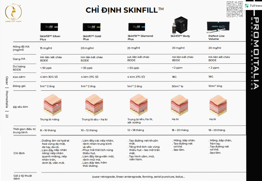 Skinfill là gì Phân biệt các sản phẩm Skinfill và chỉ định theo từng vùng da