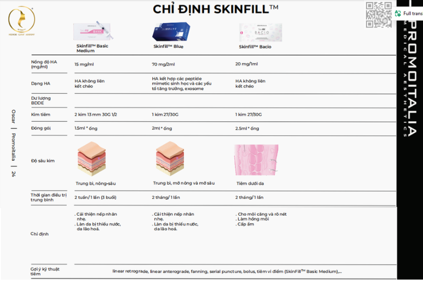 Skinfill là gì Phân biệt các sản phẩm Skinfill và chỉ định theo từng vùng da