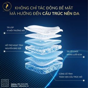 Công dụng của Nucleoskin Topic
